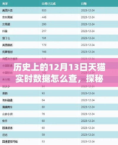 探秘历史上的12月13日天猫实时数据，特色小店深度解析之旅