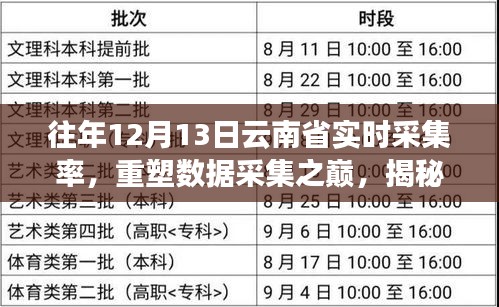 揭秘往年12月13日云南省数据采集巅峰，实时智能采集系统深度解析