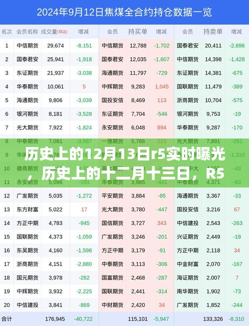 揭秘历史上的十二月十三日，R5实时曝光事件深度解析与回顾