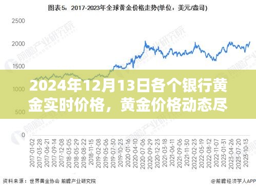 智能黄金追踪系统，掌握黄金实时价格，开启科技投资新时代（2024年12月版）