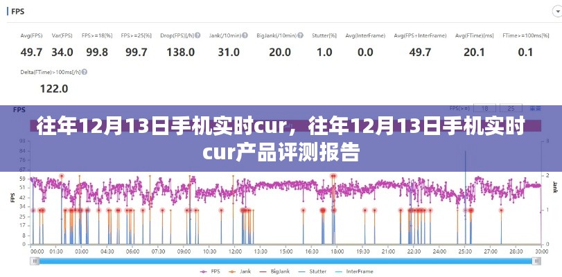 往年12月13日手机实时CUR产品评测报告解析