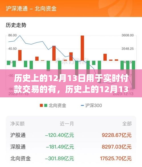 历史上的12月13日，实时付款交易的演变之路揭秘。