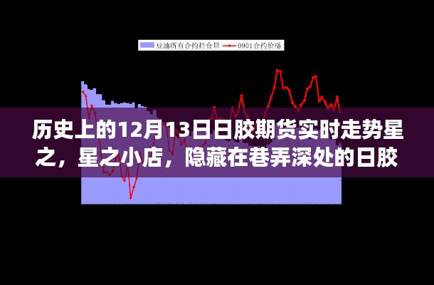 隐藏在巷弄深处的日胶期货故事，星之小店与历史上的12月13日走势揭秘
