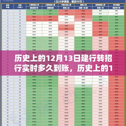 历史上的12月13日，建行转账至招行实时到账解析与操作指南