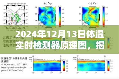 揭秘，体温实时检测器工作原理图及未来技术展望（2024年最新版）