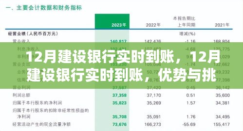 12月建设银行实时到账，优势与挑战并存