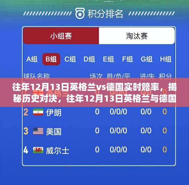 揭秘历史对决，往年12月13日英格兰与德国对决背后的实时赔率风云变幻。