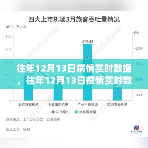 回顾往年12月13日疫情实时数据，洞察病毒传播动态