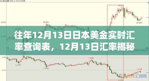 12月13日汇率揭秘，日本美金实时汇率查询表与心灵平和的自然美景之旅