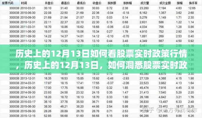 历史上的12月13日，洞悉股票实时政策行情的策略与技巧