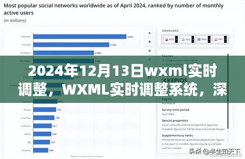 深度解析与用户体验报告，WXML实时调整系统（最新更新版）