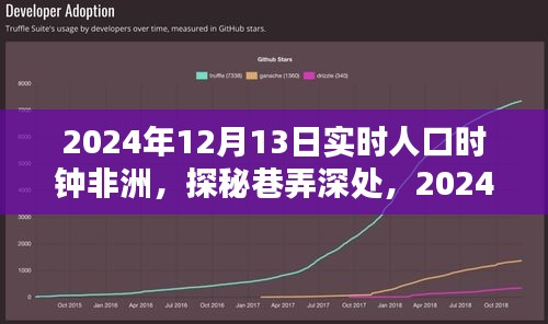 探秘巷弄深处，非洲实时人口时钟下的独特小店