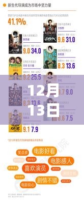 猫眼实时票房背后的数字解读，电影市场动态变化的深度观察
