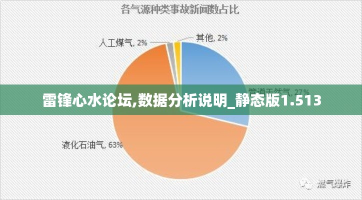 雷锋心水论坛,数据分析说明_静态版1.513