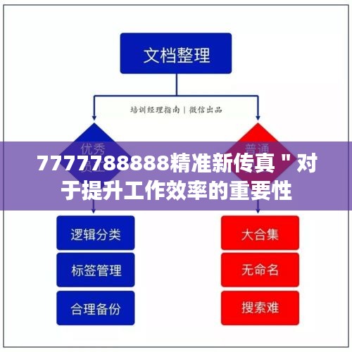 7777788888精准新传真＂对于提升工作效率的重要性