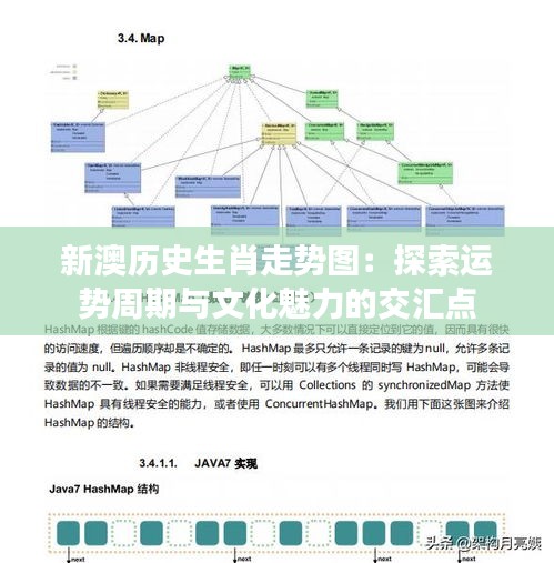 新澳历史生肖走势图：探索运势周期与文化魅力的交汇点