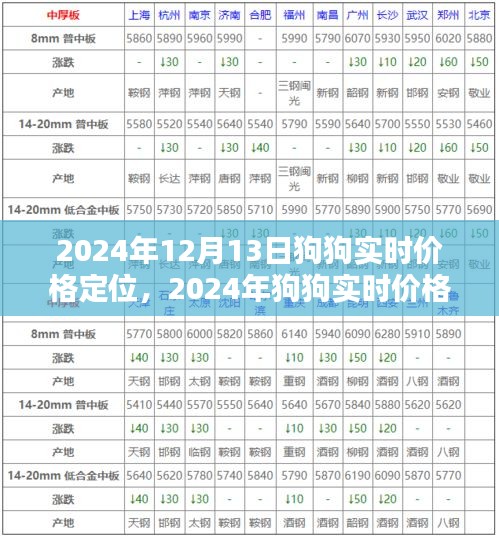 2024年狗狗实时价格定位全面解析，产品评测、特性、体验、竞品对比及用户群体分析