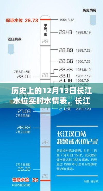 长江水位实时记录，历史变迁与励志篇章的交汇点——长江之歌，历史水位下的励志篇章