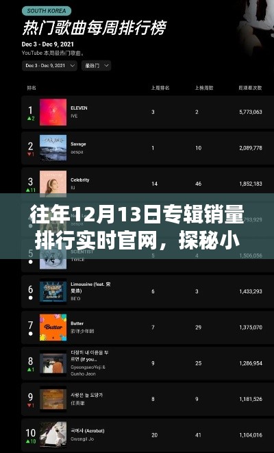 历年12月13日专辑销量排行实时官网，探秘音乐宝藏与独特音符小店的秘密