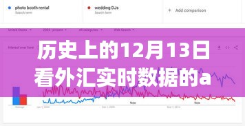 历史上的12月13日，外汇实时数据APP深度评测与实时数据体验