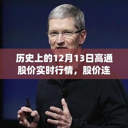 高通股价实时行情回顾，暖心日常与家的故事，历史上的股价连线分析