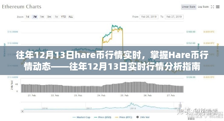 往年12月13日Hare币行情实时分析，掌握行情动态指南