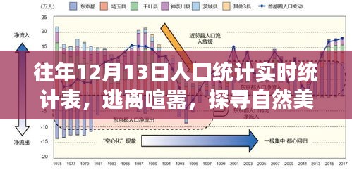 往年12月13日人口统计与心灵之旅实时记录，逃离喧嚣，探寻自然美景的旅程统计表
