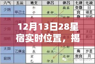 揭秘，12月13日二十八星宿实时位置与天文奇观背后的历史影响