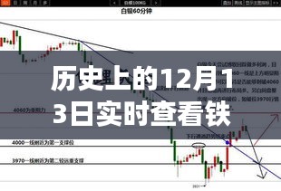 12月13日铁矿价格追踪软件深度评测，实时查看历史价格，神器助你洞悉市场动态。