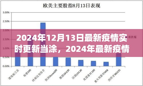 2024年当涂地区疫情实时更新与防疫指南，初学者到进阶用户的必备资讯