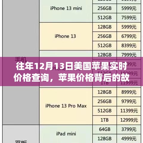 美国苹果实时价格背后的故事，学习变化，自信成就梦想之路