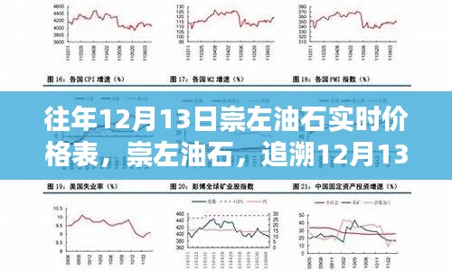 往年12月13日崇左油石实时价格表，历史脉络、地位影响及油石追溯