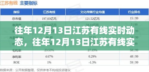 深度解析，江苏有线网络的发展与影响——历年十二月十三日实时动态观察