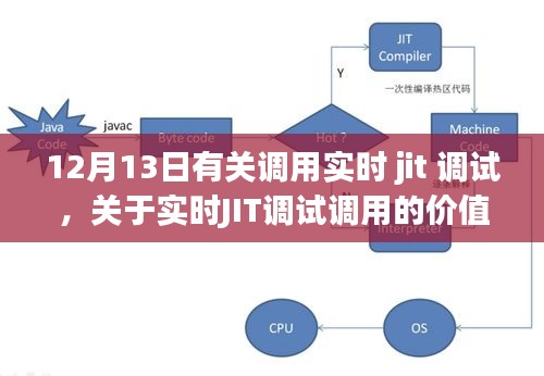 关于实时JIT调试调用的价值探讨，深度解析与探讨（12月13日）