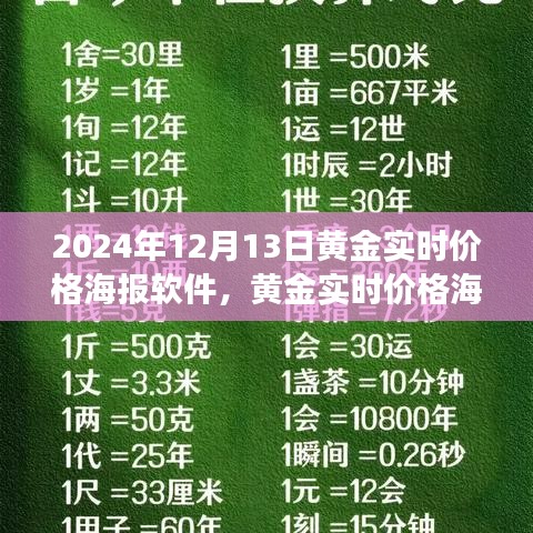 掌握黄金市场先机，黄金实时价格海报软件，洞悉未来趋势（以2024年12月13日为观察点）