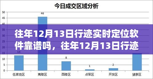 往年12月13日行迹实时定位软件的可靠性探究