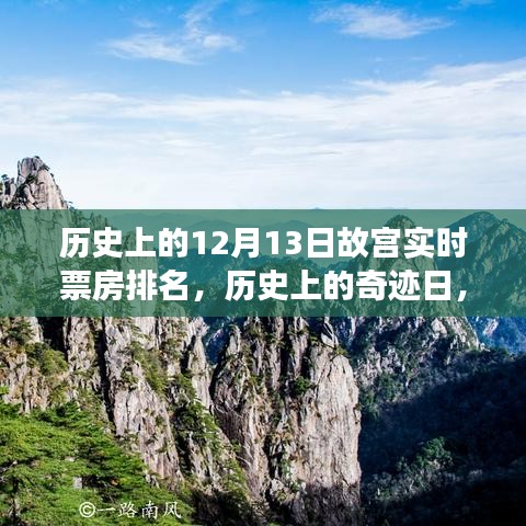 故宫奇迹日，揭秘历史实时票房背后的励志故事