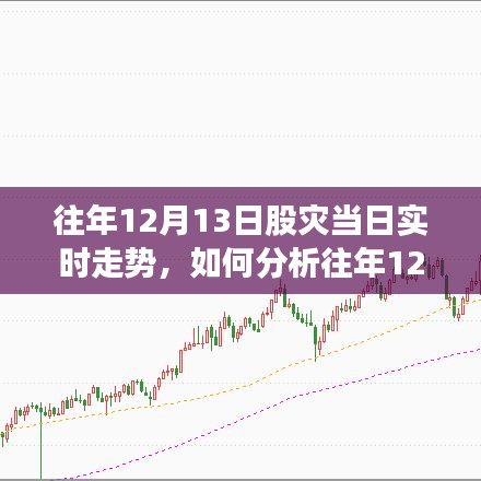 往年12月13日股灾实时走势分析，详细步骤指南与当日动态解读