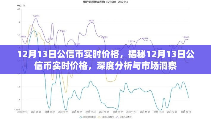 揭秘公信币实时价格走势，深度分析与市场洞察（12月13日）