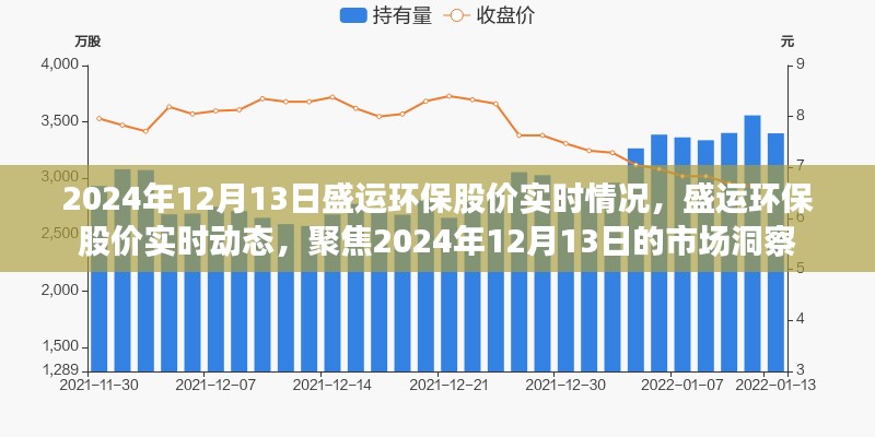 盛运环保股价实时动态，聚焦市场洞察，洞悉市场变化