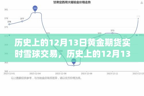 历史上的黄金期货雪球交易，全面回顾与产品评测，黄金期货实时交易策略解析