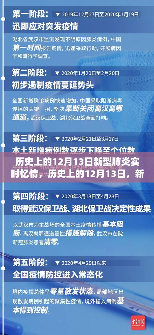历史上的12月13日，新型肺炎的实时忆情与关键进展回顾