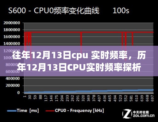 历年12月13日CPU实时频率探析，技术演进与性能飞跃的历程回顾