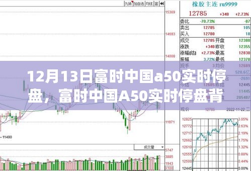 富时中国A50实时停盘深度解析，背后的故事与洞察