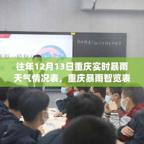 科技赋能下的重庆暴雨实时掌控报告，历年天气数据与风云变幻智览表揭秘