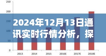 探秘独特风味小店，2024年12月13日通讯实时行情分析与隐藏式特色小店的奇遇