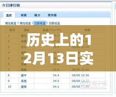 车载称重平台的跃迁，点燃自信与成就之火的历史回望与前瞻思考