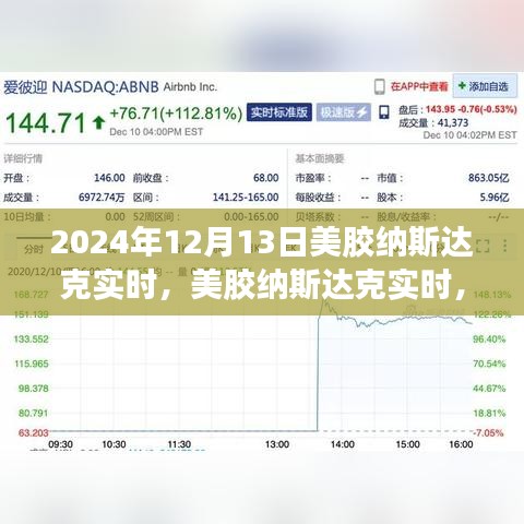 美胶纳斯达克实时动态，学习变化力量，铸就未来辉煌