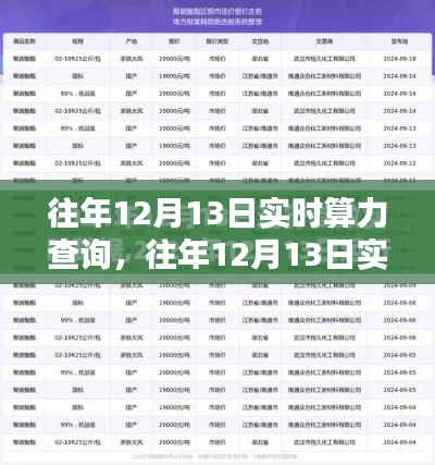 往年12月13日实时算力查询攻略，轻松掌握查询步骤与技巧