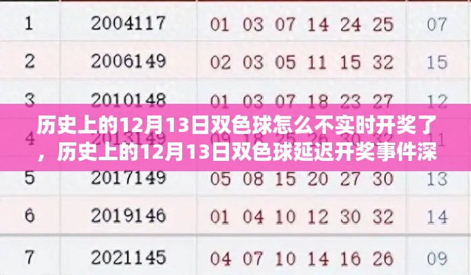 历史上的12月13日双色球延迟开奖事件深度解析